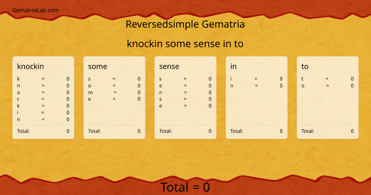 knockin some sense in to in reversedsimple Gematria